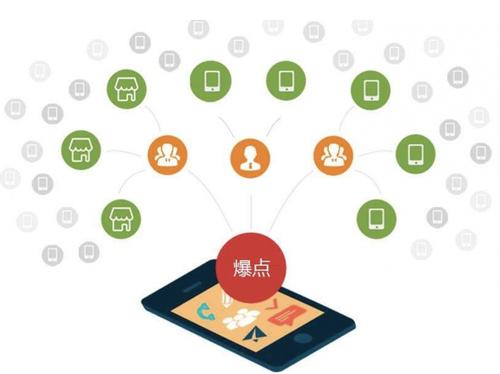 岱岳为什么越来越多的企业通过软文营销来引流